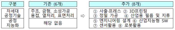 2021년도 뿌리산업 진흥 실행계획(안) 2021.4. 발췌- 인천비즈OK