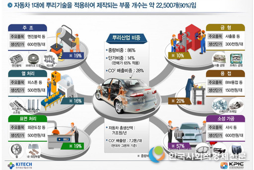 한국생산기술연구원