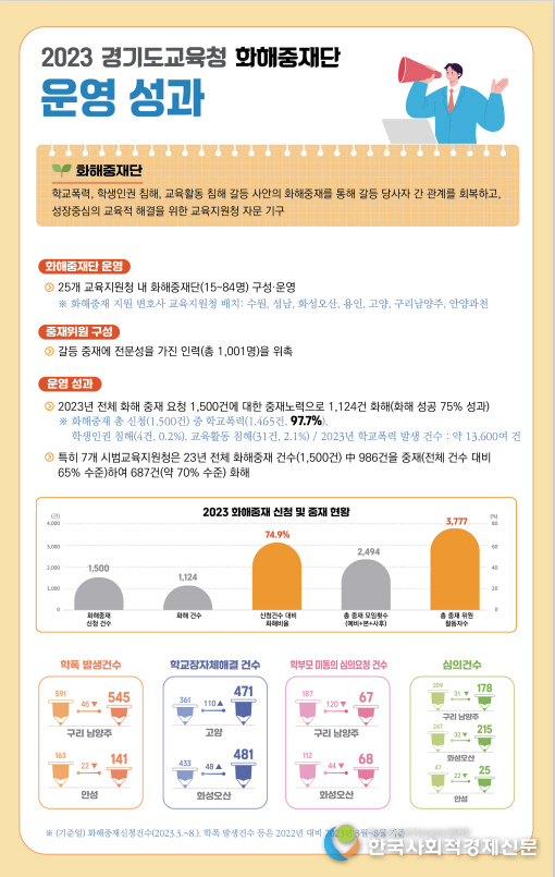 (사진) 한눈에 보는 공약이행 자료 