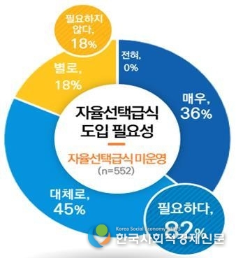 (사진)자율선택급식<br>
도입필요성
