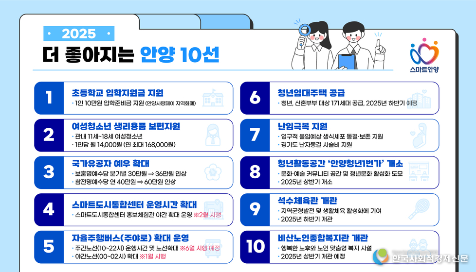 (사진)"안양, 더 좋아지는 2025…시민 행복 위한 10대 정책 발표“<br>