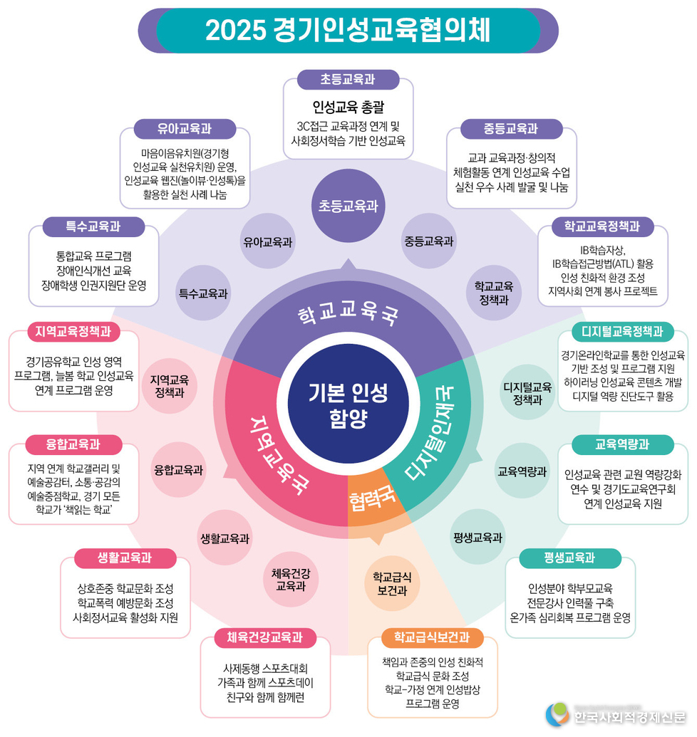 (사진)경기인성교육협의체 회의 사진 