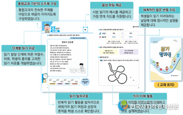 (사진)2025학년도 우리반 읽기 성장 프로젝트 지원계획