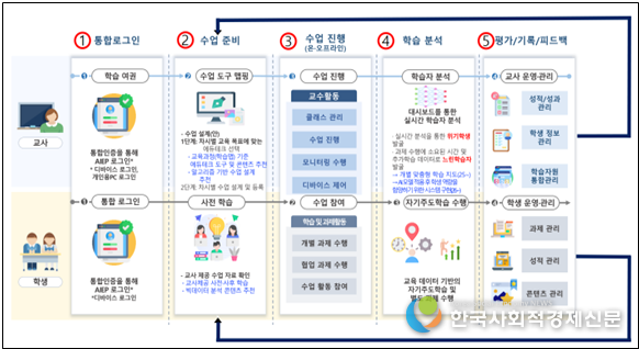 (사진)인공지능 맞춤형 교수학습 플랫폼 정의 