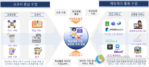 (사진)디지털과 함께하는 수업평가 