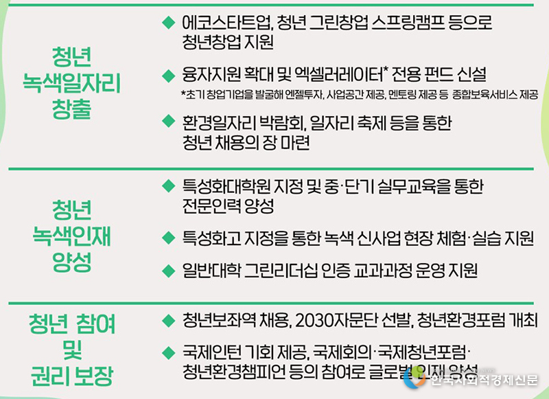 에코스타트업 창업에 193억 원 지원…청년 녹색일자리 늘린다