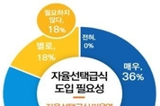 임태희 교육감 대표 정책 ‘자울선택급식’