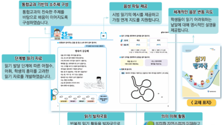 서울시교육청, 초등 저학년 맞춤 ‘읽기 성장 프로젝트’ 본격 시행