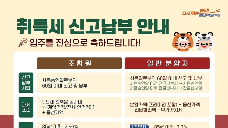 송파구, 잠실 대단지 입주민 대상 ‘취득세 안내문’ 발송