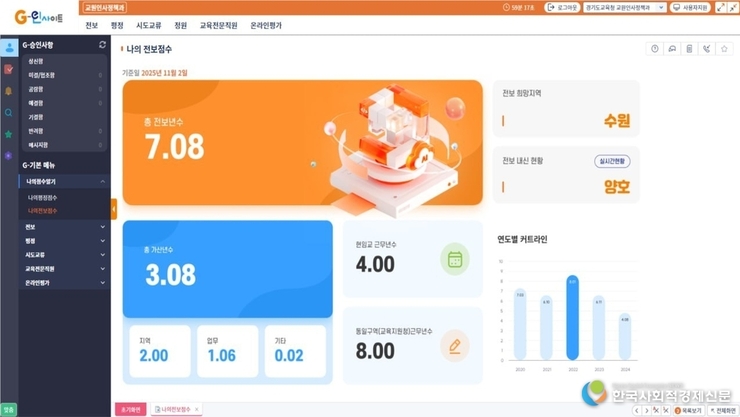 경기도교육청, AI기반 ‘G-인사이트’로 교원 인사시스템 혁신 나선다