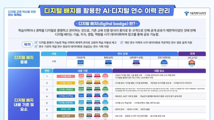서울시교육청 ‘디지털 배지’, 아시아퍼시픽 오픈배지 어워드 금상…교원 연수 혁신 국제적 인정