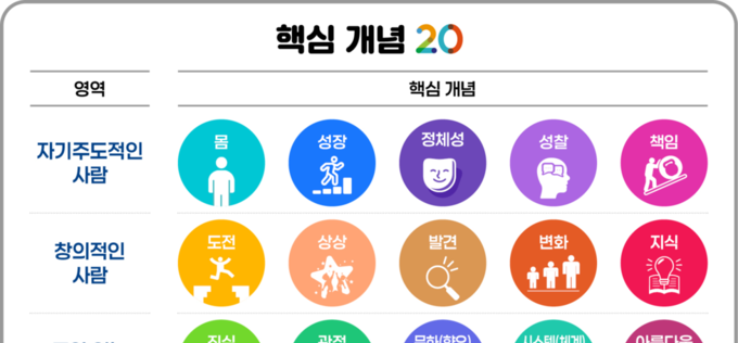 AI 시대 문해력의 답은 독서였다…서울교육청 ‘독서·토론·인문학 교육 2030’ 선언