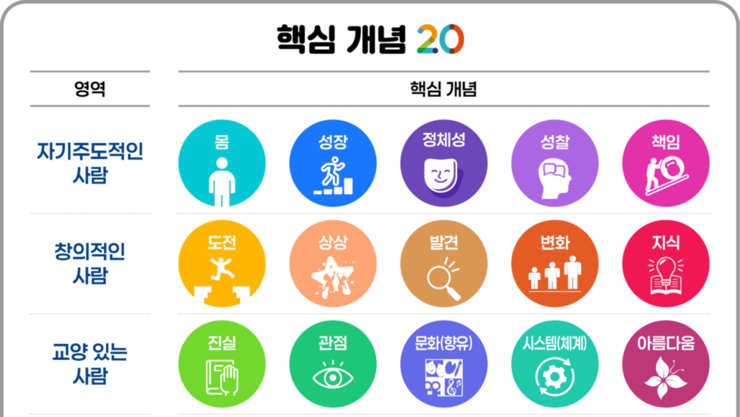 AI 시대 문해력의 답은 독서였다…서울교육청 ‘독서·토론·인문학 교육 2030’ 선언