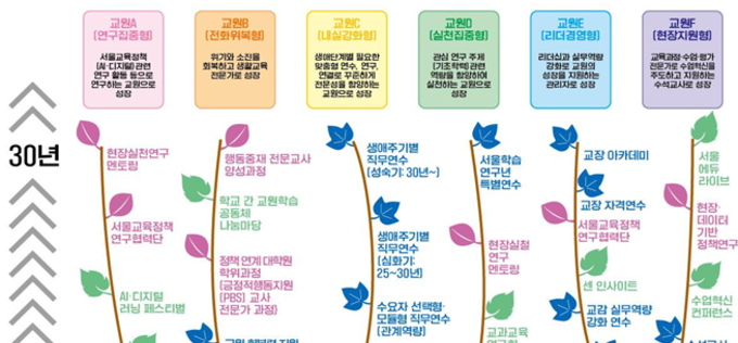 서울시교육청, 교원 역량 성장 통합 지원체계 본격 가동