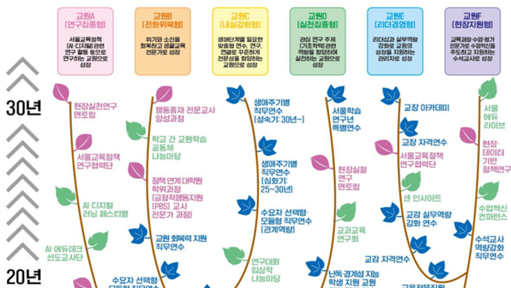 서울시교육청, 교원 역량 성장 통합 지원체계 본격 가동