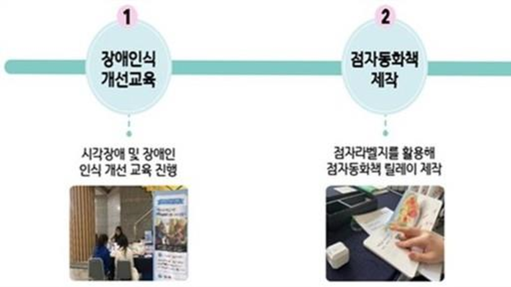 송파도서관, 점자로 잇는 공감…장애 이해 독서캠페인 운영