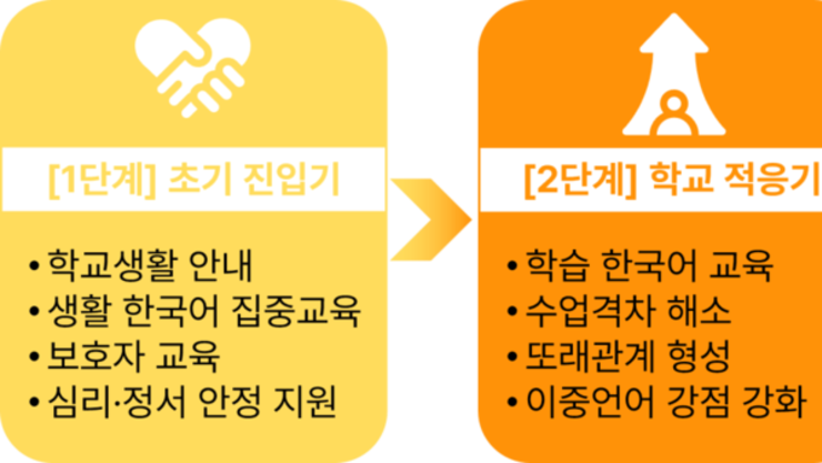 서울시교육청, ‘이주배경학생 교육지원 종합계획’ 발표…다문화 교육체계 전면 강화