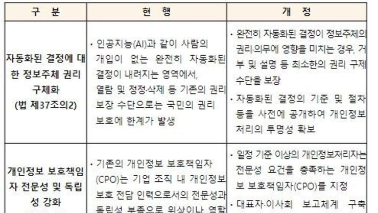 개인정보보호위원회, 인공지능(AI) 시대, 개인정보 안전장치 시행된다