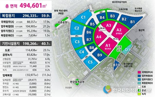 용산국제업무지구 도시개발사업