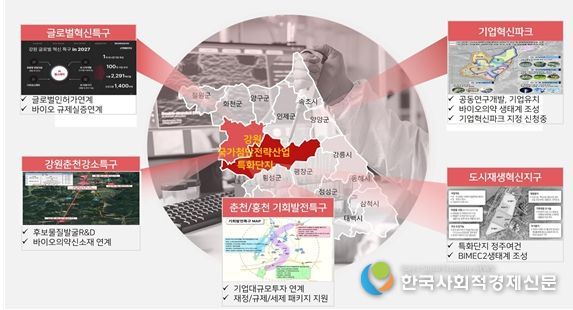 춘천시 산업단지 8개소