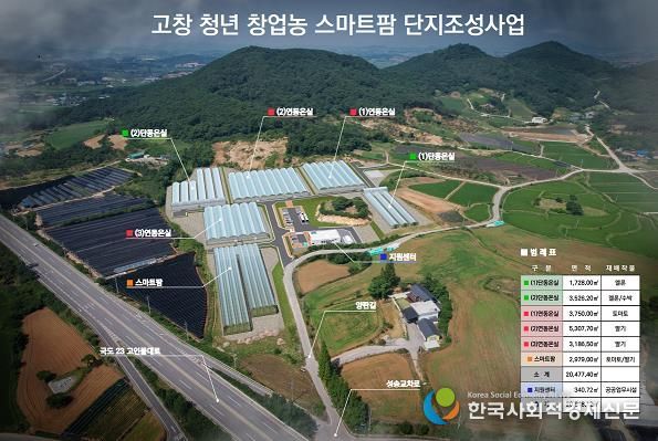 스마트팜 단지 조감도