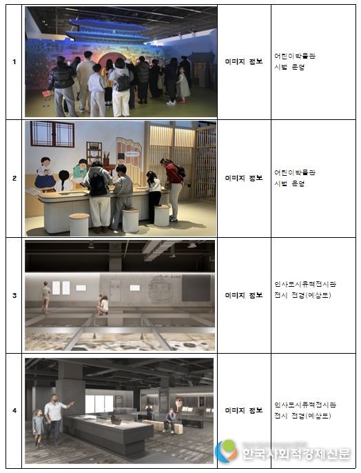 신규 분관(어린이박물관·인사도시유적전시관) 이미지