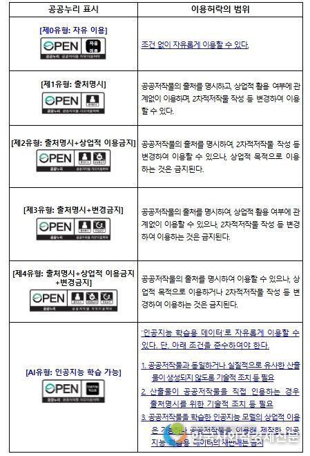 공공누리 표시 및 이용허락 범위