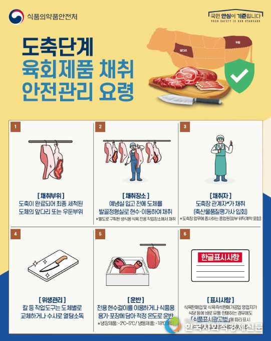 생식용 식육제품 안전관리 가이드라인(권장사항)