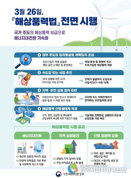 기후에너지환경부