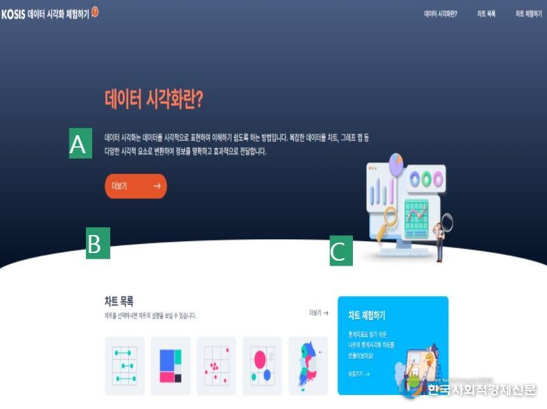 '데이터 시각화 체험하기' 메인 화면