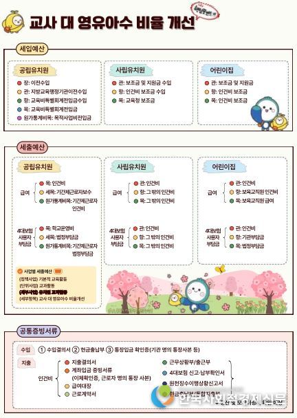 서울시교육청 유보통합 특색사업 공통회계 안내서