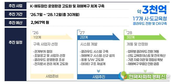사업추진 주요사항