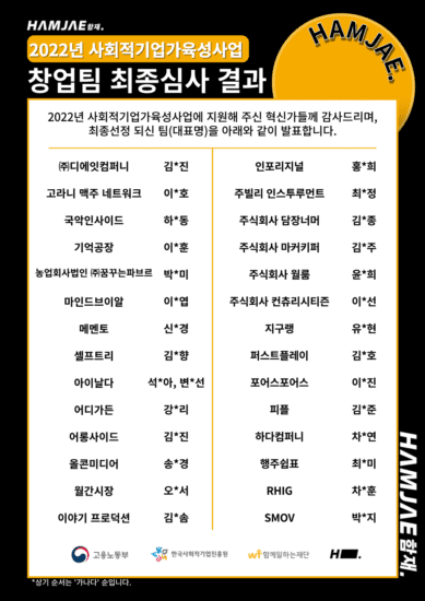 사진설명(-함께일하는재단-2022년 사회적기업가육성사업-창업팀 -선정 -24개팀-명단)